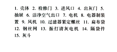 單機除塵設備組成